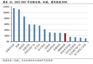 2009年股市有牛市的机会吗？