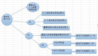 开个证券公司，注册资金要多少钱