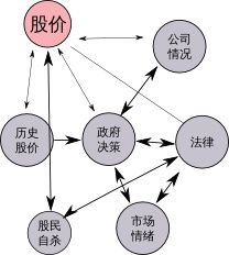 用人工智能炒股可行吗