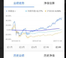 基金里面的最新净值是什么意思