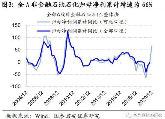 七匹狼流通A股有七亿多为什么还属于中小板？？？