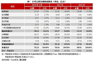 应付账款和应付债券为什么分别是流动和非流动负债，难道账款必须一年内还吗？？