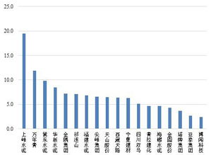 股市水泥板块大涨是否会拉动水泥价格