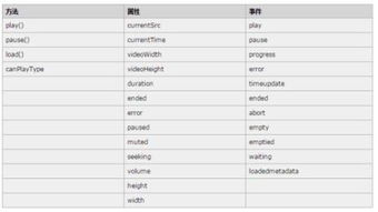 HTML5里video标签支持哪些格式的视频文件 