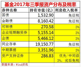 企业短期融资券属于企业债券还是什么啊