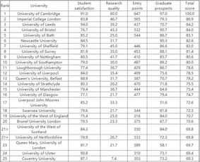 2017年英国航空航天大学排名