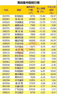 8月15日深市A股主力资金流向个股排名更新