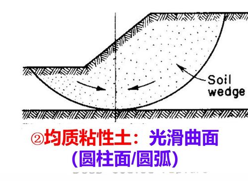 路基边坡坡度怎么定?