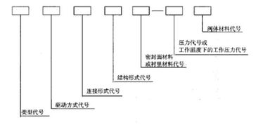 截止閥型號(hào)，每個(gè)字母代表什么意思(閥門型號(hào)數(shù)字后字母代表什么含義)(圖1)