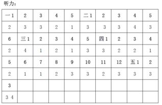 N2真题答题卡 搜狗图片搜索