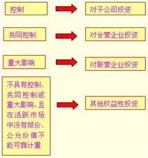 母公司什么时候（或者什么条件下）可以收回对子公司的长期股权投资？