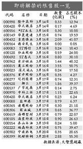 上市公司原股东如何解禁手里的股票？