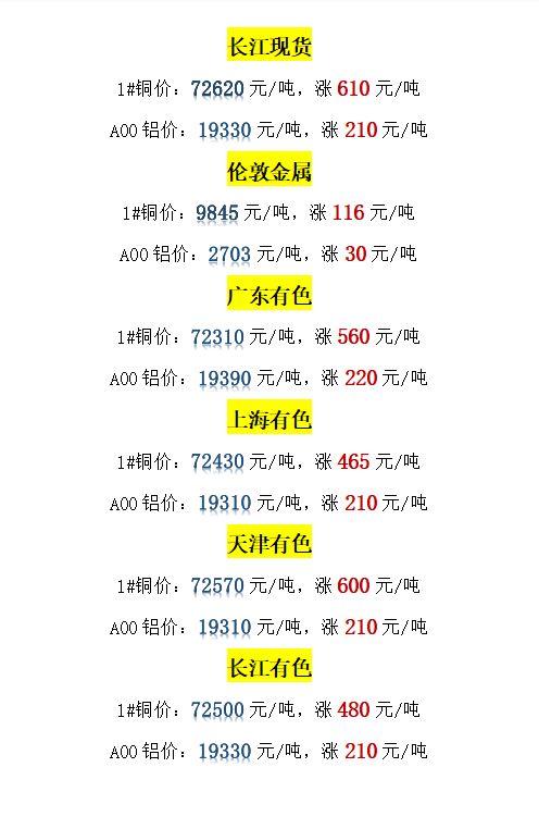 今日最新长江铜价图片