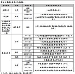 私募基金投资运作主要有哪些要素