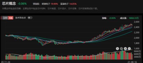 基金估值和基金净值怎么理解？基金估值为什么总是大于基金净值。然后基金赎回是按照赎回当天净值*份额吗