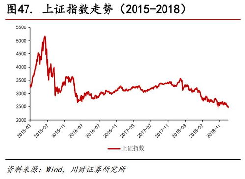 有人说我们国家的股市是受国家政策影响的政策市，那么期货投资呢？也是这样的吗？