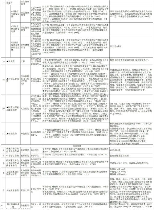 泰安普通高中学费标准