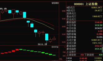 大盘涨一点，大概需要多少资金进去