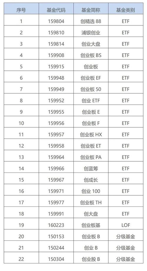 怎样查个人基金涨跌情况？