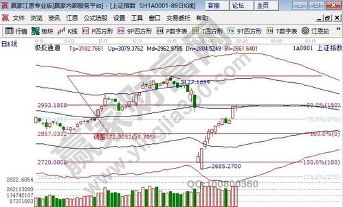 股票点数与价格