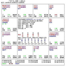 请帮看看我的八字排盘,越详细越好,谢谢 