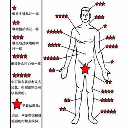 纹身是一辈子的印记,难道这点痛你都忍不了 