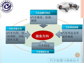 2019高职院校实习备案工作专栏 