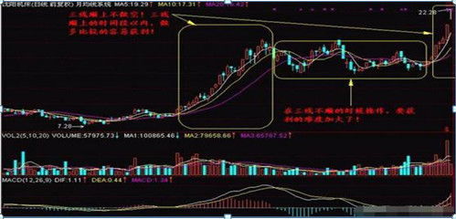 均线铁律 五日不破,不必操作 仅8字,字字精华