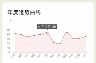 2020个人年运报告 帮你解锁2020年的正确打开姿势