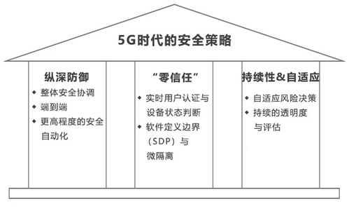 为什么零信任是5G安全的最佳解决方案