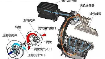 涡轮增压对汽车的发动机寿命会不会有什么影响？