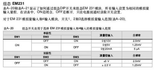 西门子模拟量输出电流与电压如何选择