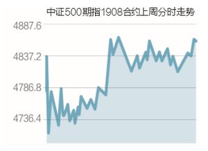 股指期货icl9中证加权 什么意思