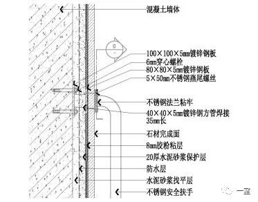 solana公链节点15个