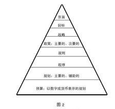 计划工作 e works辞海 