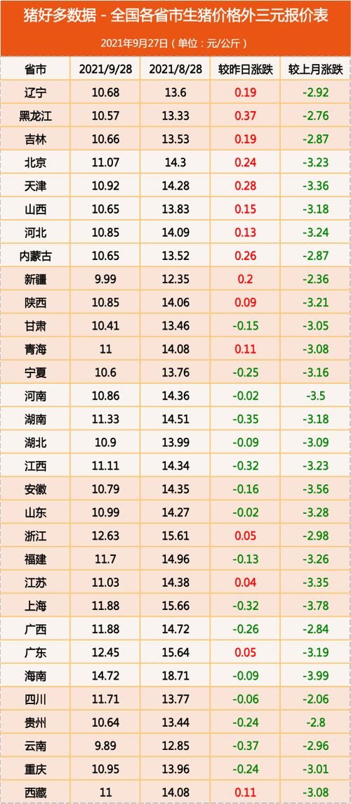 9月28日生猪价格 后市利好因素不敌利空 10月份猪价底部震荡