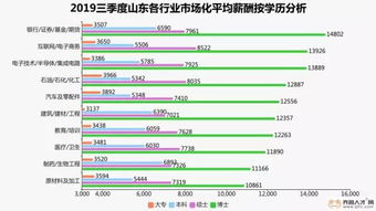 5771元 聊城最新平均工资出炉,对比下别人,拖后腿的你扎心了吗 