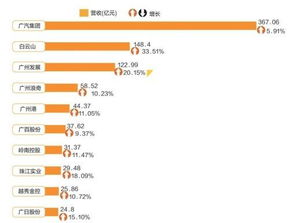 如何看某只股票是国企，央企，还是私企？