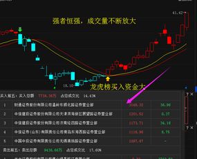 股票地量是如何理解的