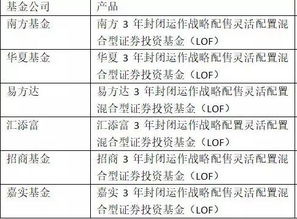 cdr基金如何撤回申购