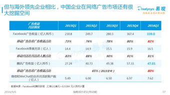 麦肯锡报告分享 中国银行业布局生态圈正当时