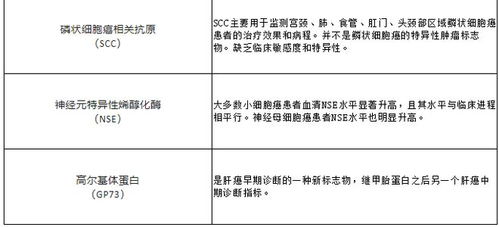 超全 肿瘤标志物及肿瘤筛查组合解析 建议收藏