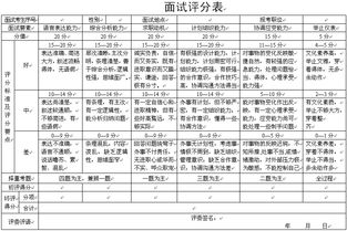 揭秘 公务员面试评分办法,考官都是这样打分的 