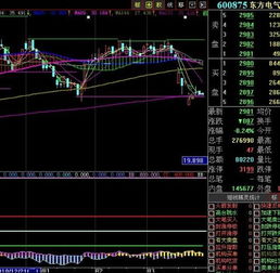 600875东方电气后市如何，能重新崛起吗？
