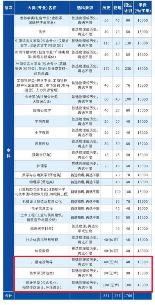 长江大学属于什么档次？长江大学文理学院2021录取分数线