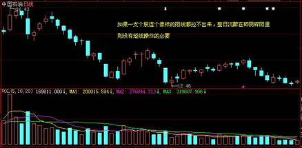 短线操作，买股票需要看什么信息 详细啊