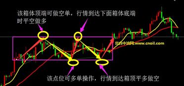 天然气的行情走势怎么把握？