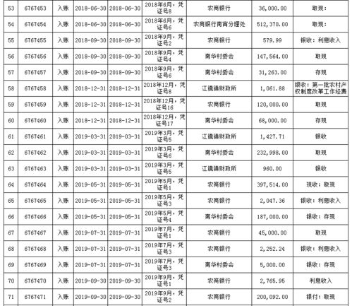 2019年9月份 村务公开 