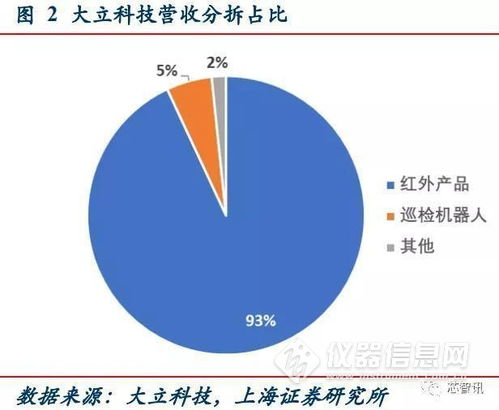 红外热成像技术的利弊