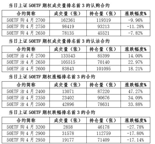 期货知识：期权合约的结算价格是怎么计算的